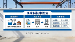 新兴本地工厂讲解：说一遍公路压浆料和铁路压浆料的区别