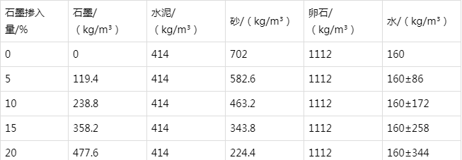 新兴防静电水泥砂浆怎么做(附配比及施工方法)